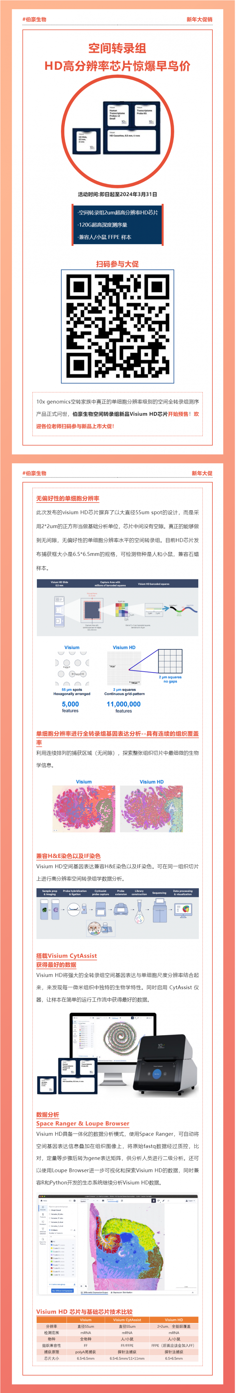 空间转录组 HD 高分辨率芯片惊爆早鸟价