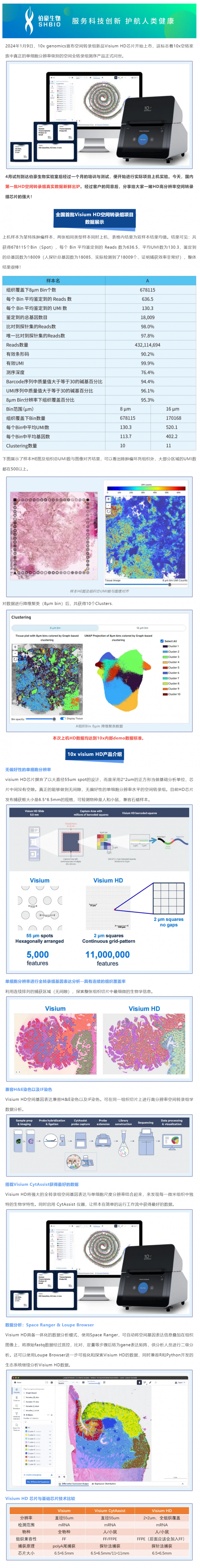 美高梅品牌生物首例 HD 高分辨率空间转录组实验已顺利完成