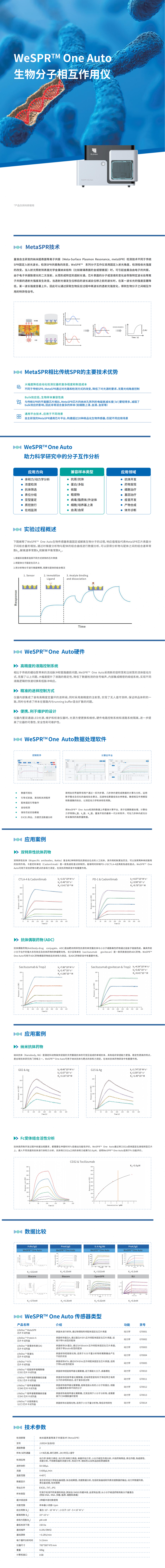 彩页 -WeSPR  One Auto 生物分子相互作用仪